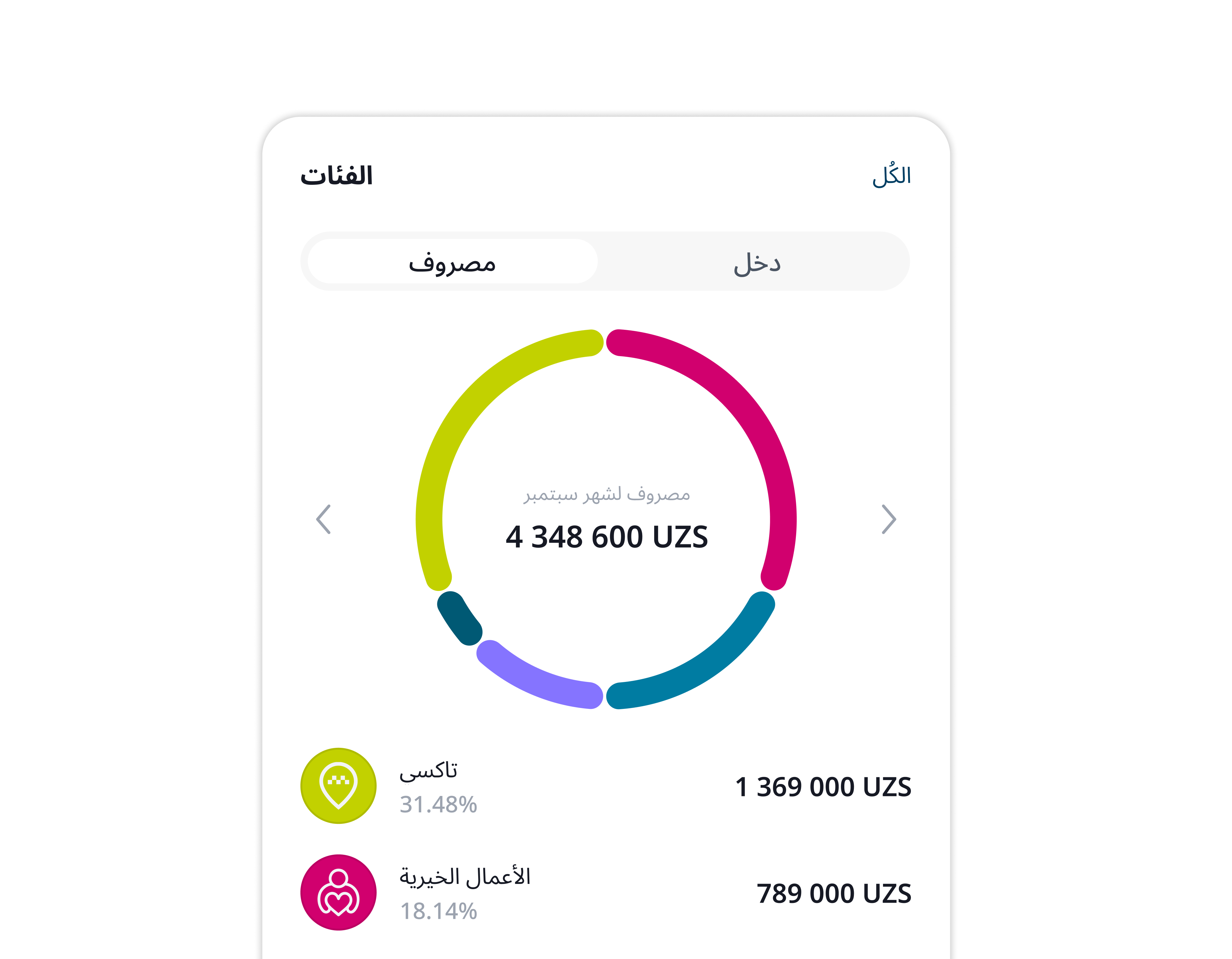Step info