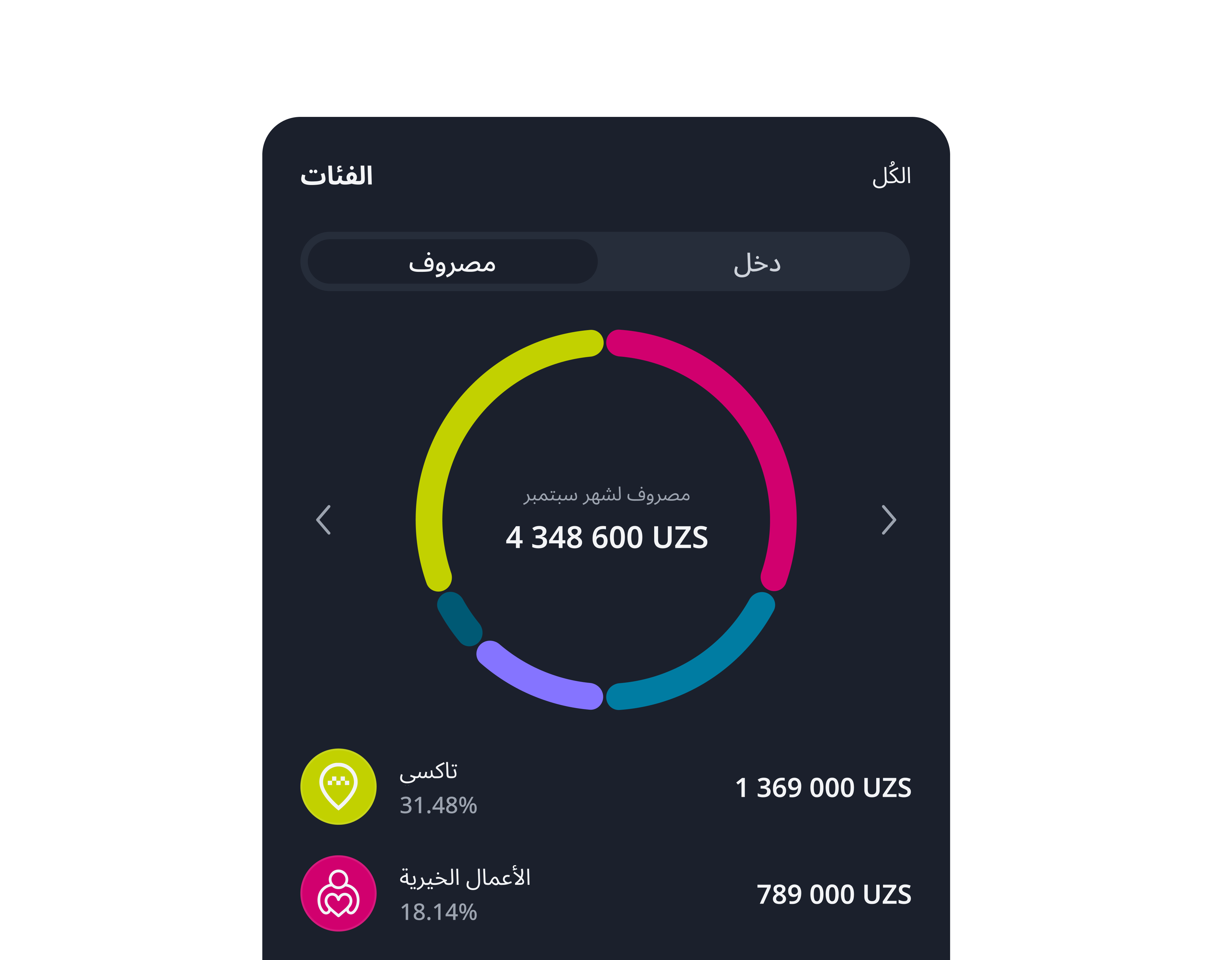 Step info
