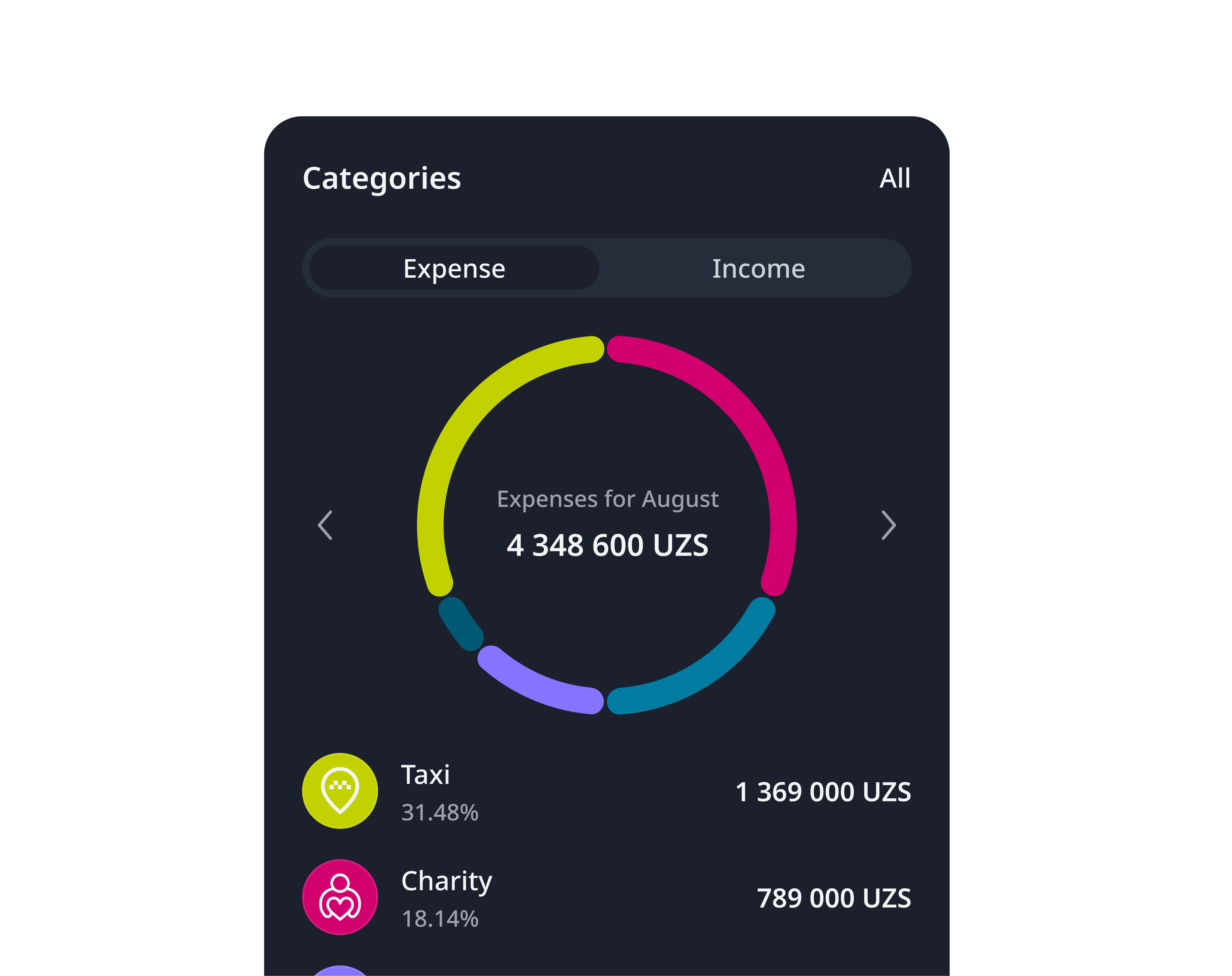 Step info