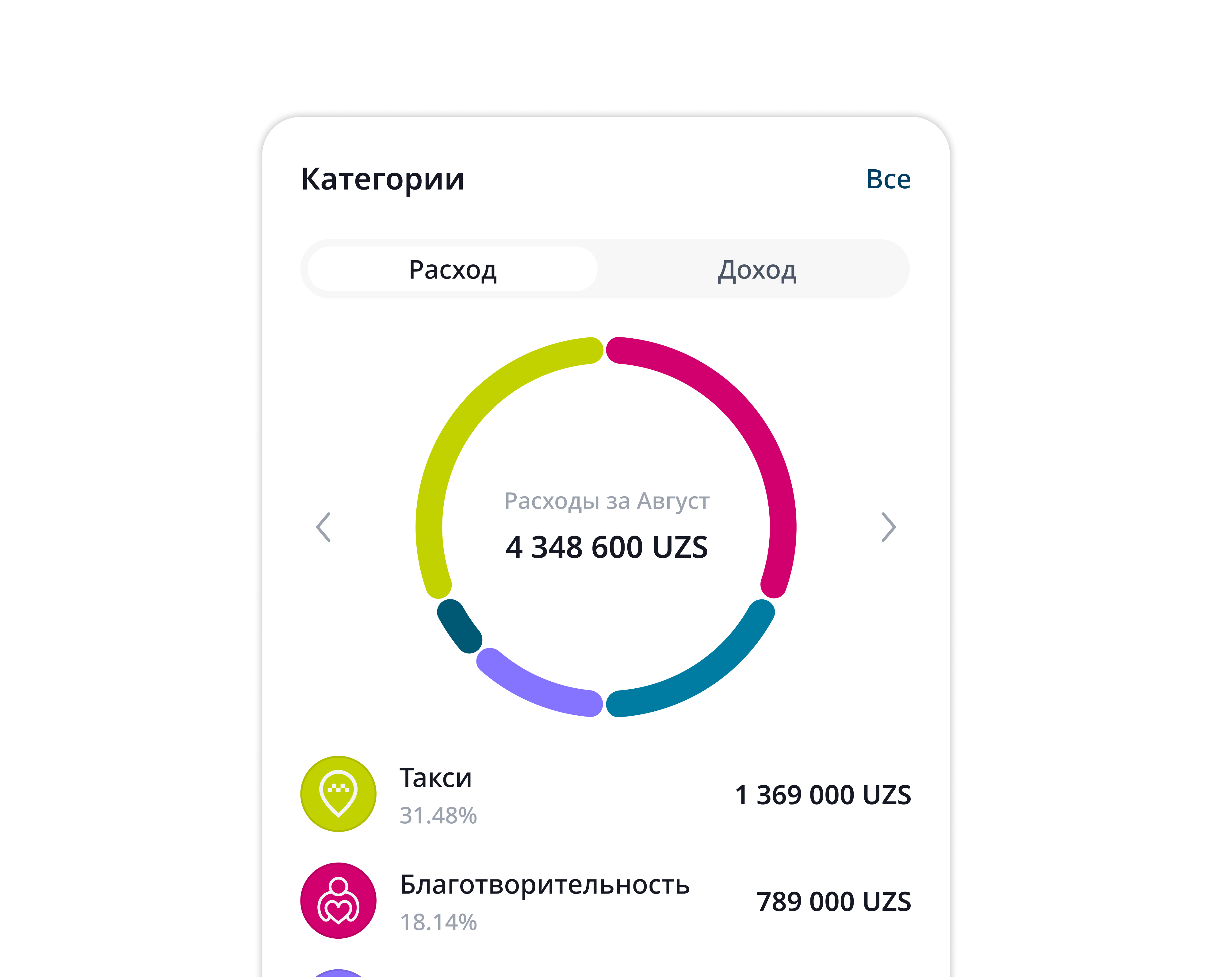 Step info