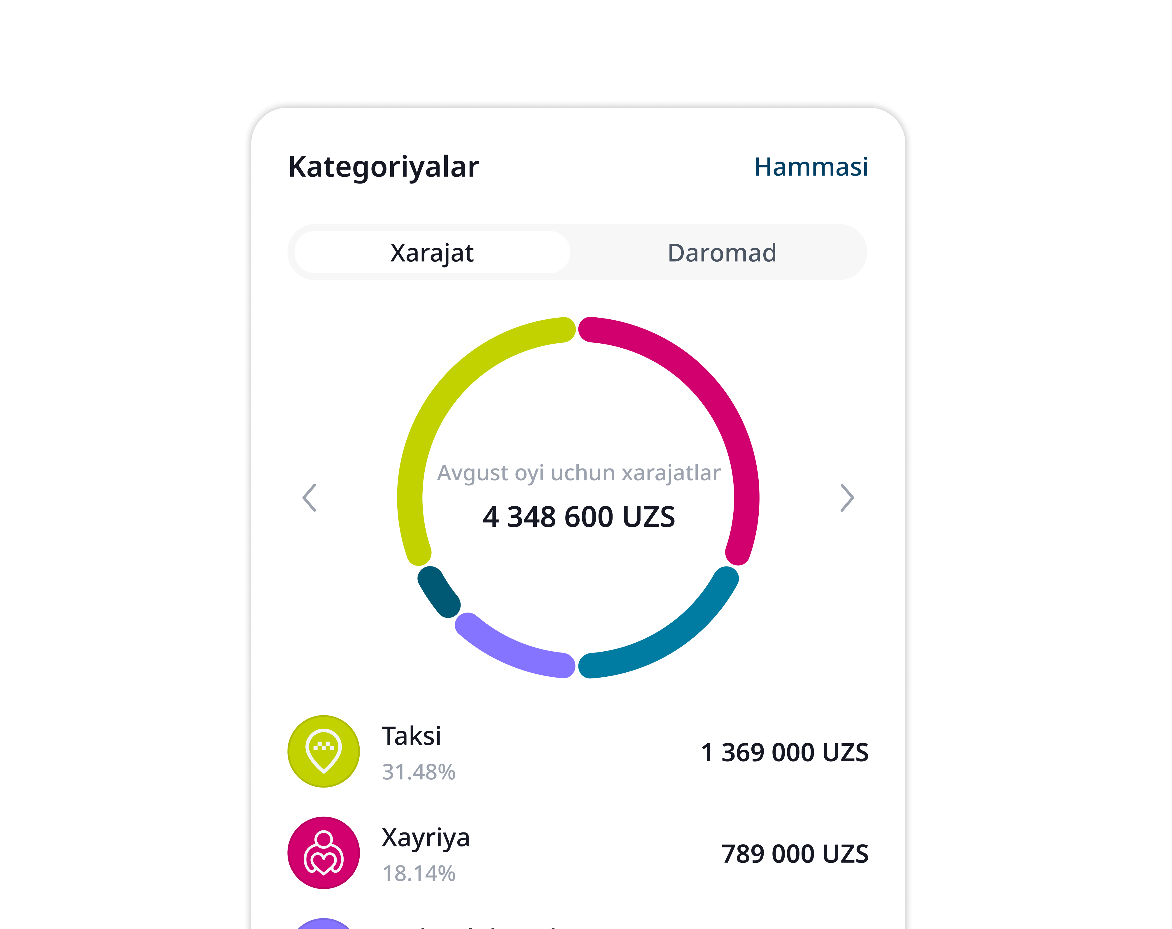 Step info