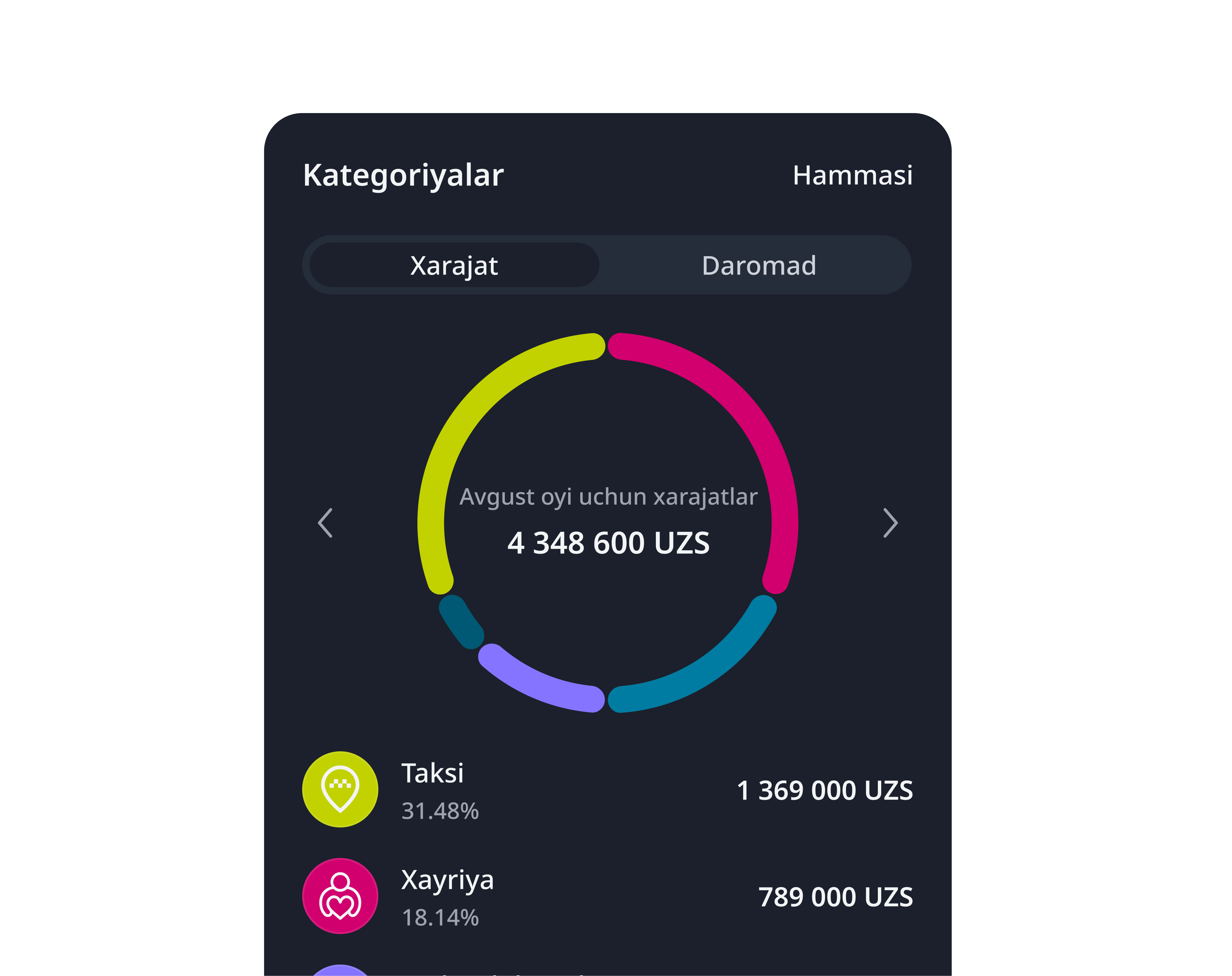 Step info