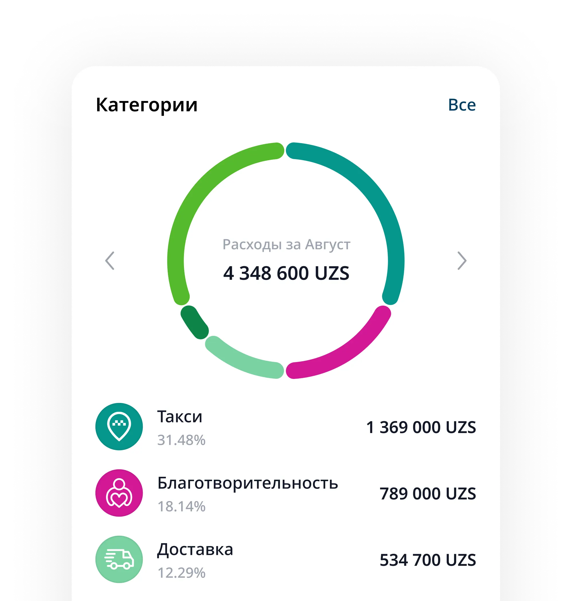 Step info