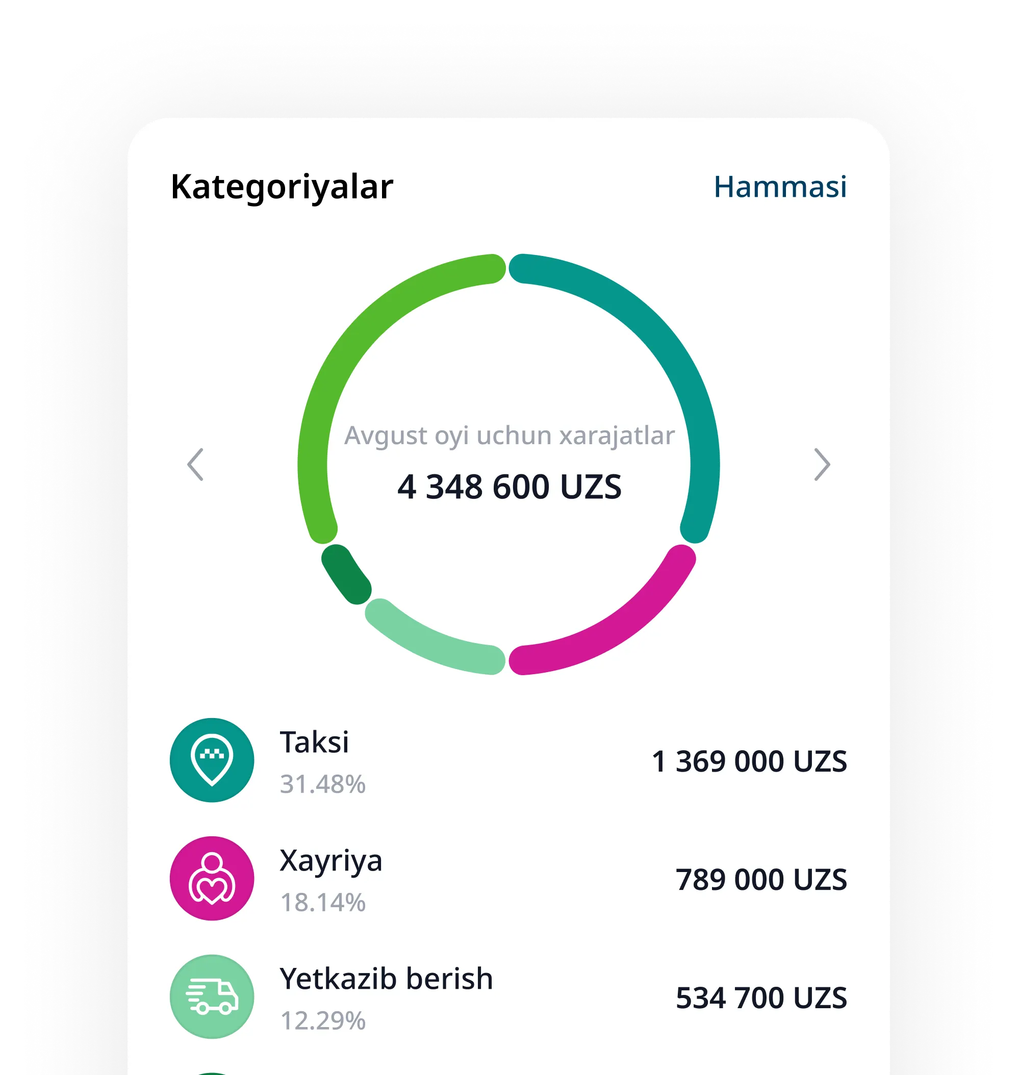Step info